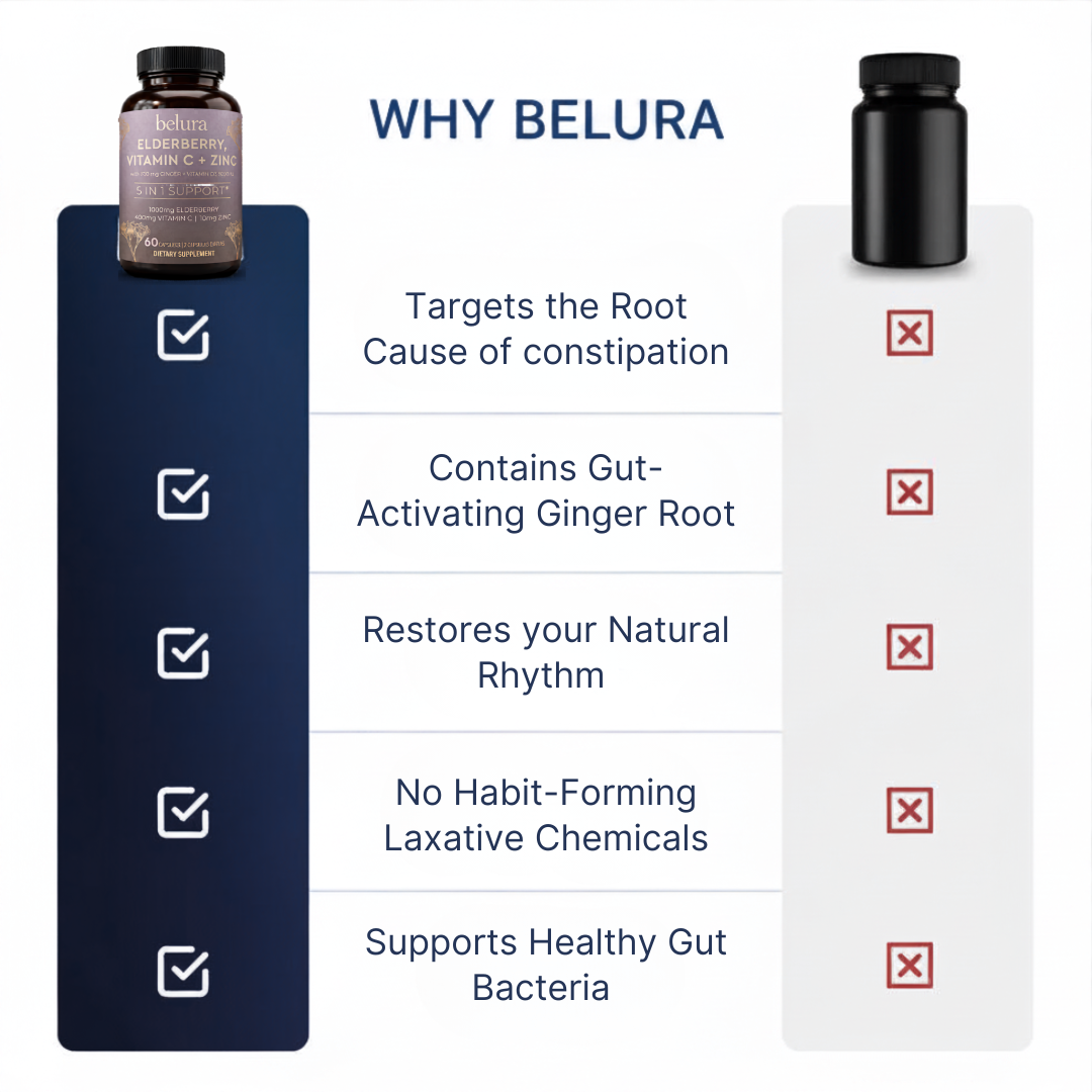 Belura Elderberry Superfruit Complex